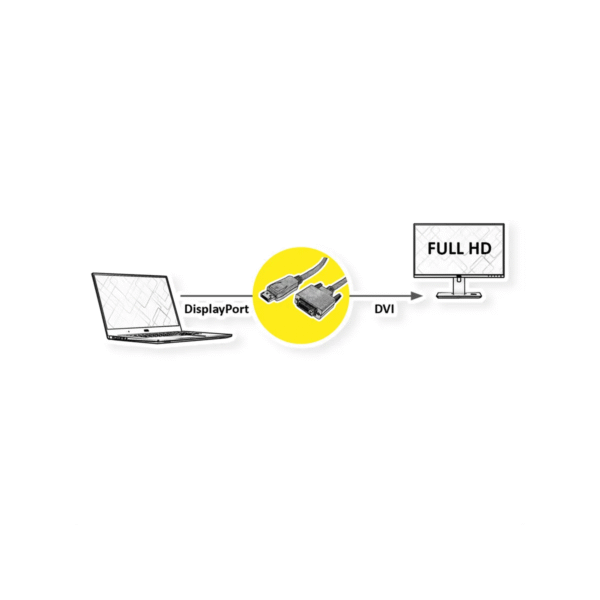 CABLE DP M - DVI-D M 2 METROS
