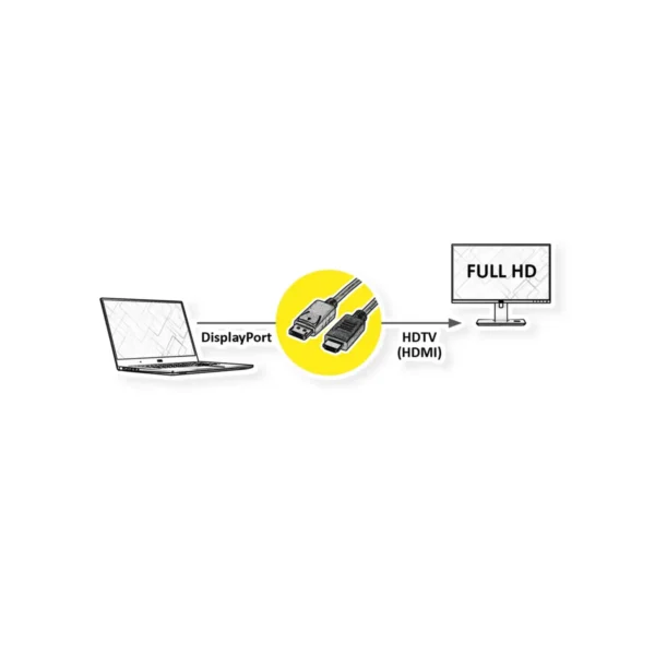 CABLE DP M - HDMI M 2 METROS