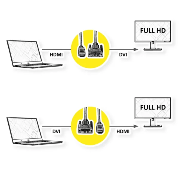 CABLE DVI-D M - HDMI M 3M