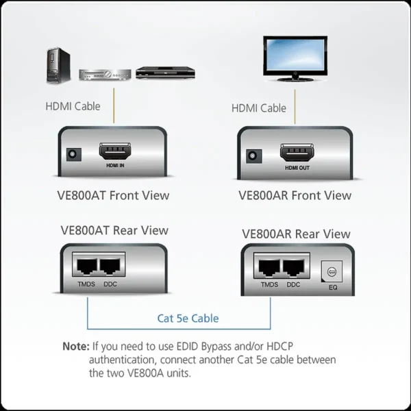 EXTENDER HDMI SOBRE UTP ATEN VE800A