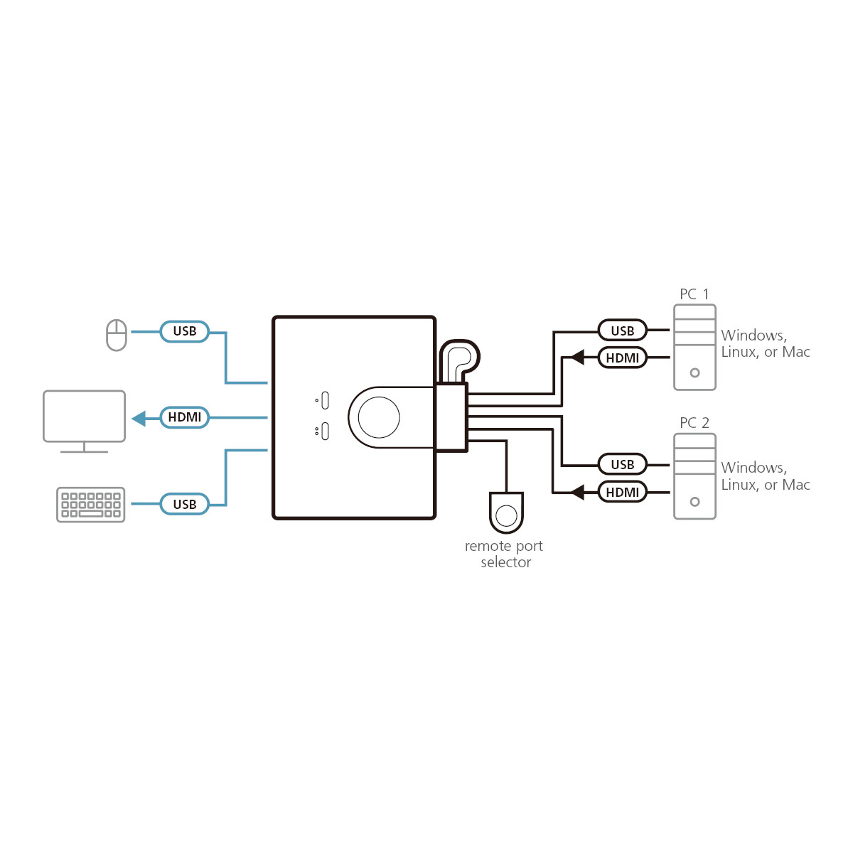 CONMUTADOR KVM ATEN CS22HF