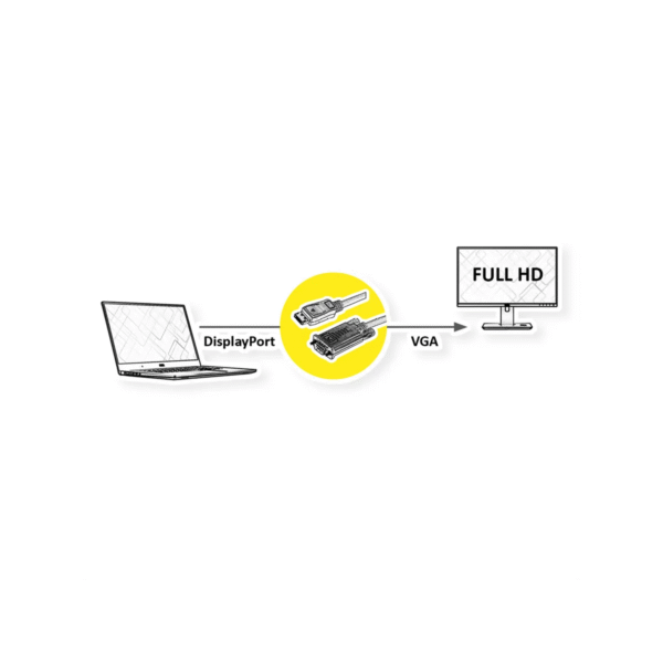 CABLE DP M - SVGA M 2 METROS